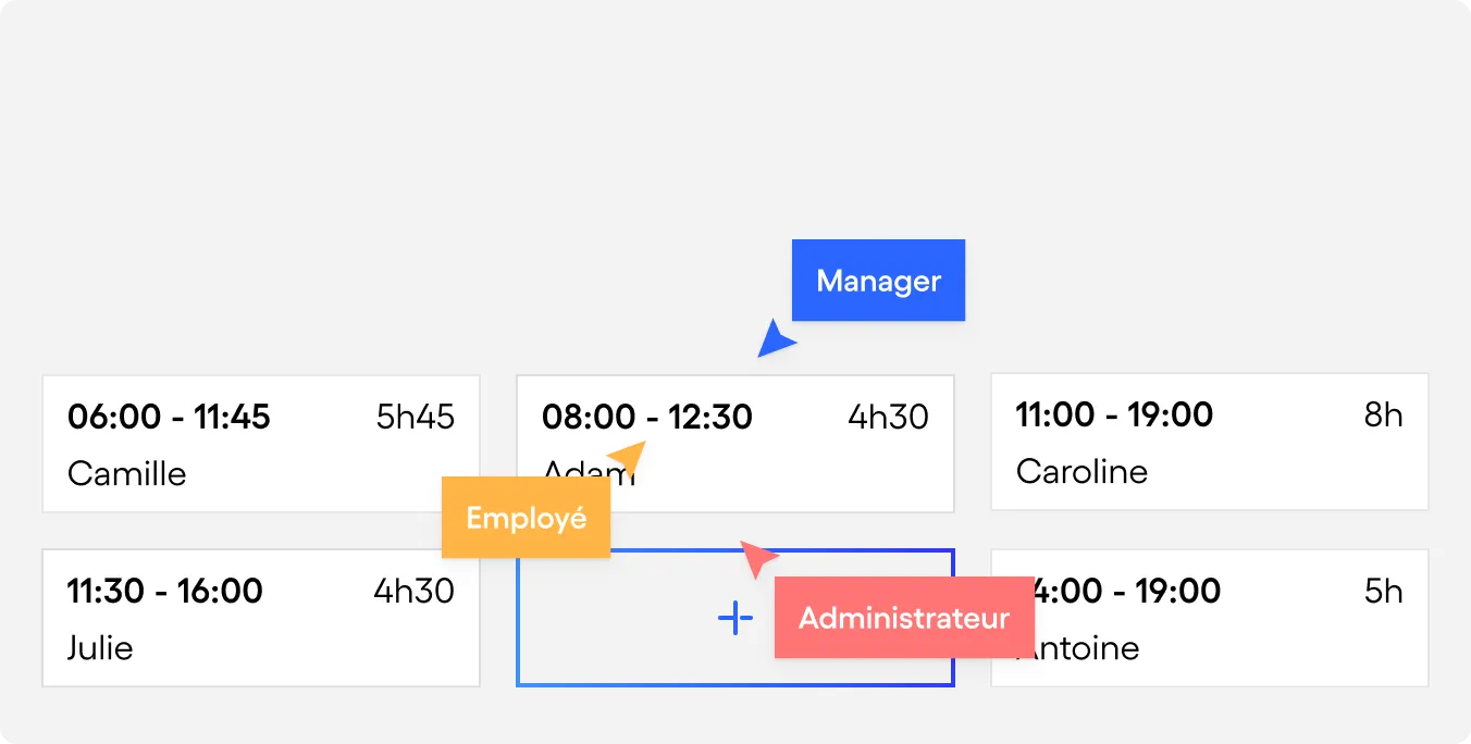 Skello — +40% de croissance annuelle générée