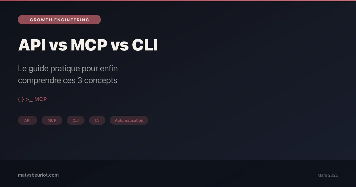 API vs MCP vs CLI : le guide pratique pour enfin comprendre ces 3 concepts
