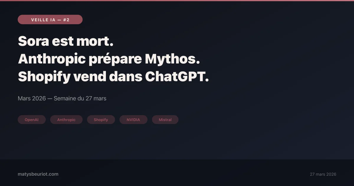 Veille IA — 27 Mars 2026 : Sora est mort, Anthropic prépare Mythos, et Shopify vend dans ChatGPT